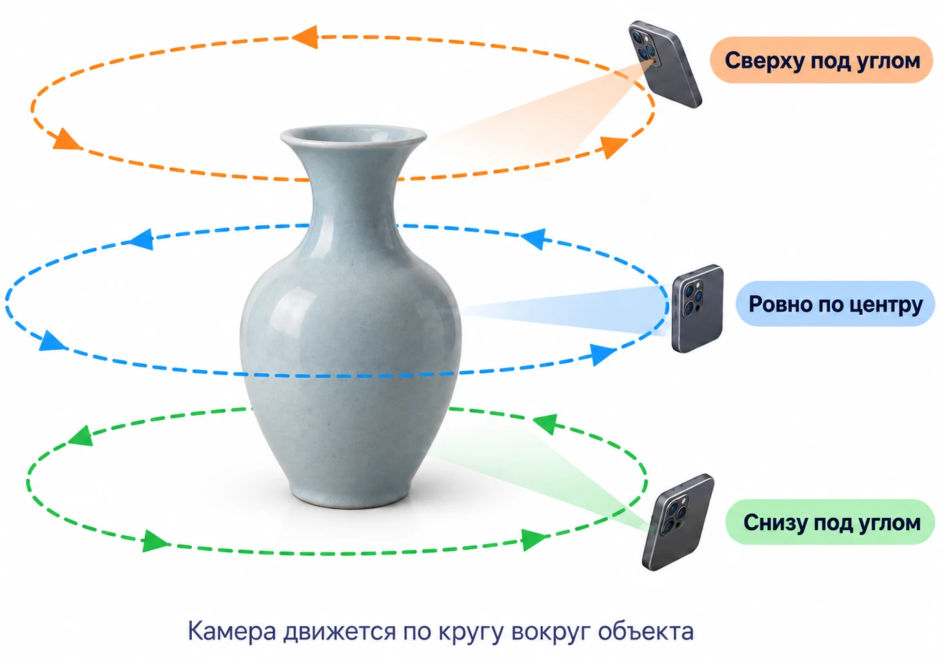 Схема съёмки объекта